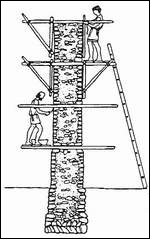 Roman scaffolding